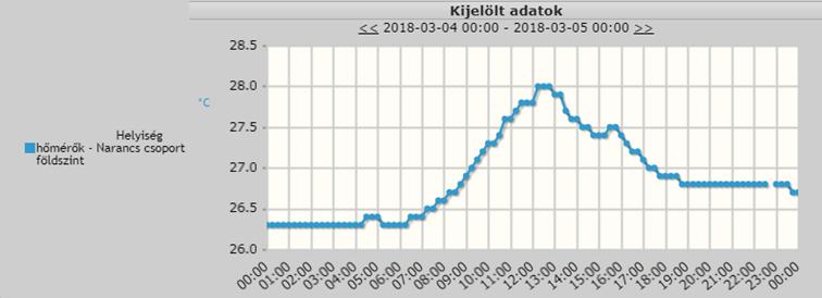 Monitoring