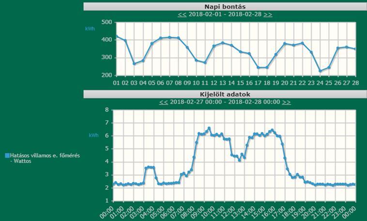 Monitoring irodaház