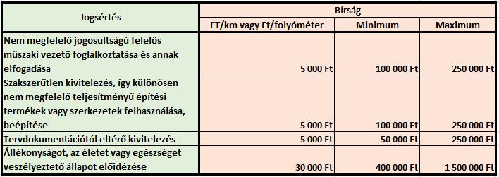 A felelős műszaki vezető Eht. 50/B.