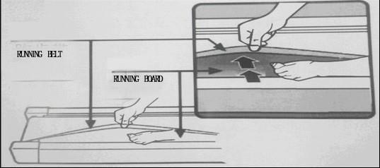 Multi-wedge Belt Tension Adjusting A.