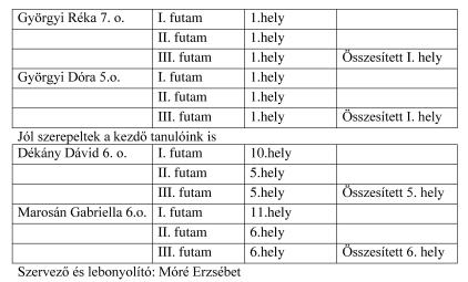 Iskolai Hírek 2019. március Böjtmás és Kikelet hava Március 06. Iskolai mise (hamvazószerda) Szervező: Blősz Attila plébános Március 08. Nemzetközi Nőnap Az intézmények női dolgozóinak köszöntése.