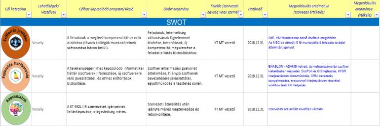 mielőbbi intézkedést igényel. Ezeknél a kockázat forrásának meghatározása pl.