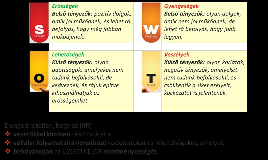 Kockázatelemzés SWOT elemzés során a hangsúlynak