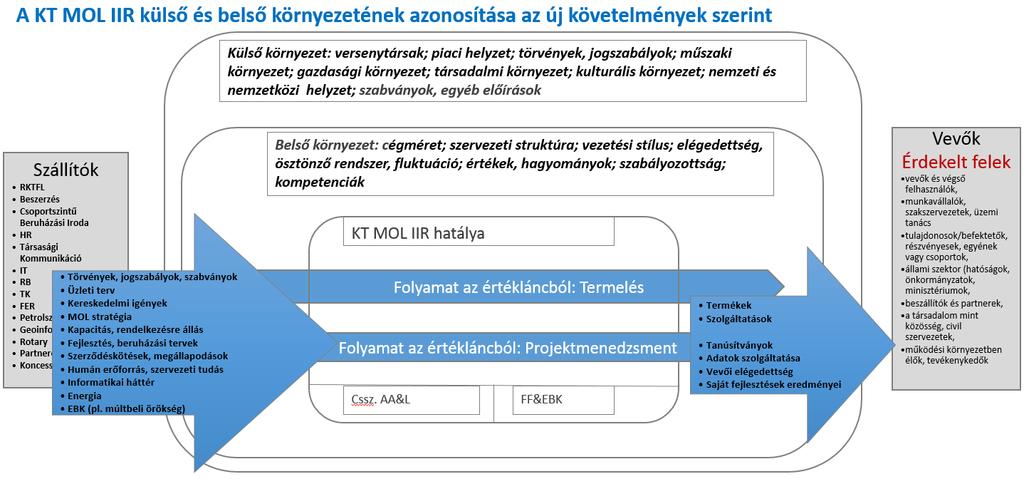 MIR Minőségirányítási Rendszerek (ISO 9001:2015)