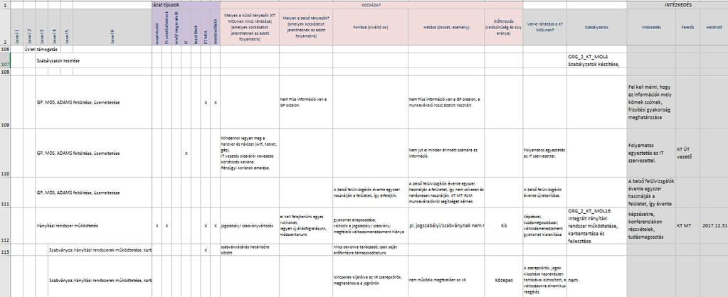 Kockázatelemzési módszertanok (útvesztője) FMEA (Failure Mode and Effect Analysis) hibamód és hibahatás elemzése, hiba lehetőség és hibahatás elemzése a hibák hatásának jelentőségét segít