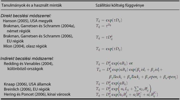 Becslés 2 Szállítási