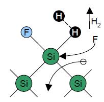 A létrejövő polarizáció a H és a Si atomok között alacsony, hiszen a H elektronaffinitása a Si-hoz hasonló.