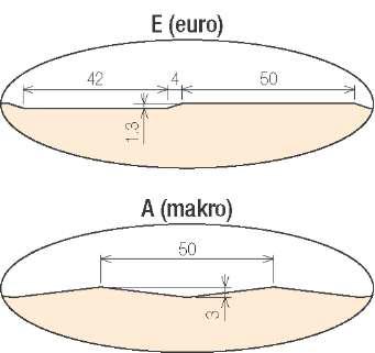 Önsúly (kg/m 2 ) 0,6/0,4 mm-es acéllemez 10,77 11,17 11,57 11,97 12,77 13,70 14,77 A termék