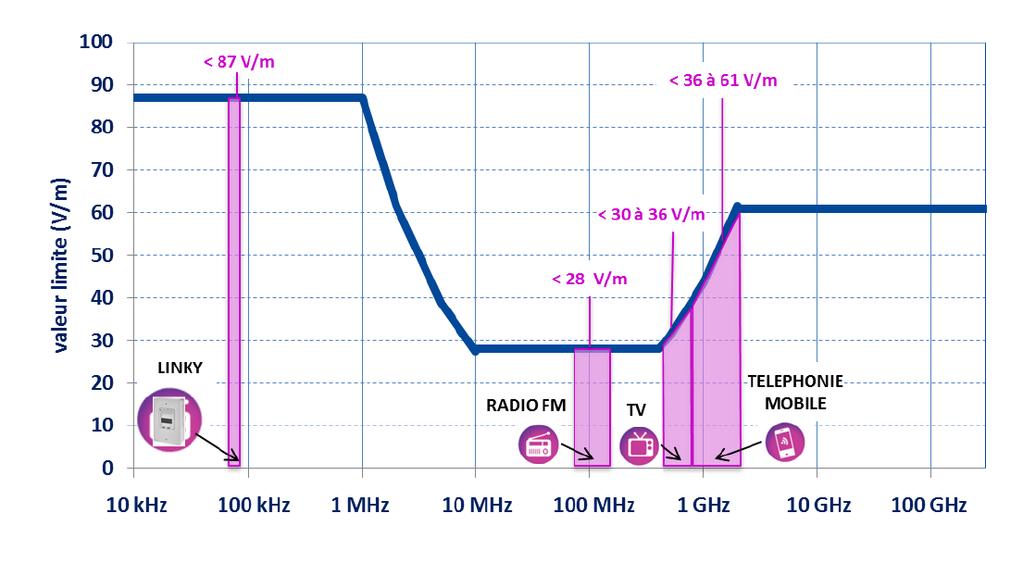 A rádiófrekvenciás elektromágneses lakossági