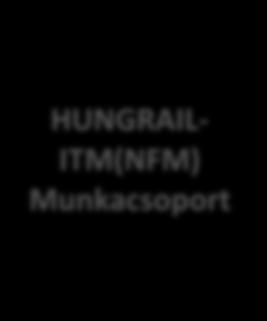 közvetlenebb becsatornázása a HUNGRAIL tevékenységébe HUNGRAIL- ITM(NFM) Munkacsoport 2019: