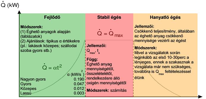 Szikra Csaba Zárt térben terjedő tüzek modellezésének elmélete Az elmúlt harminc évben a tűzvédelem mérnöki módszerei, ezen belül a numerikus tűz- és füstterjedési szimulációs módszerek világszerte