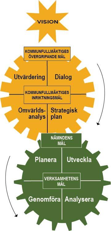 Planerings- och uppföljningsprocessen 5(8) Uppföljningen av privata utförare ska vara en naturlig del i styrsystemet och följa kommunens planerings- och uppföljningsprocess.