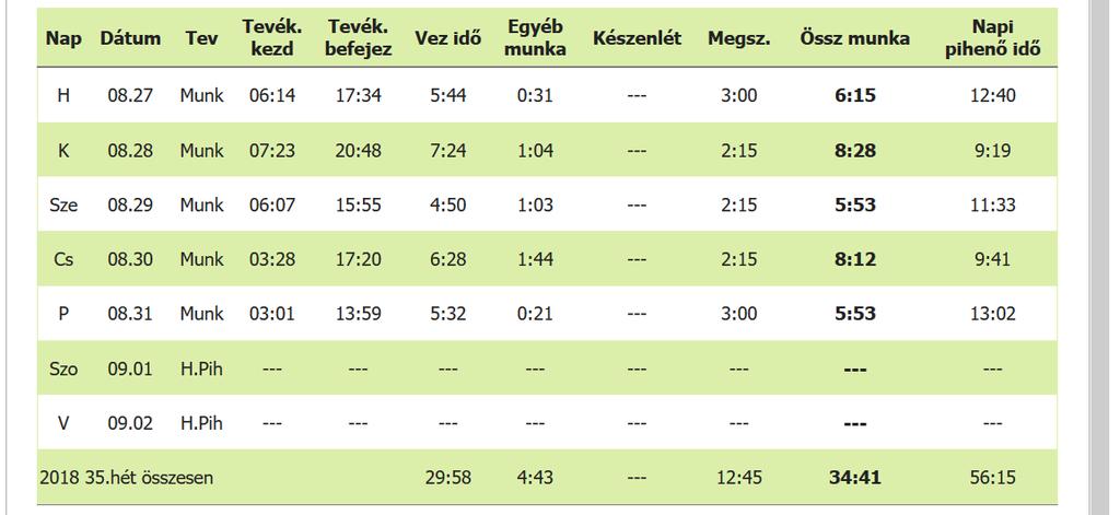 LISTÁK SZABÁLYSÉRTÉSEK JEGY ZŐKÖNYVEZVE Ezt követően nézed meg, hogy történt-e BÁRMILYEN szabálysértés.