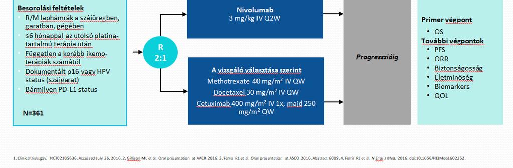 CheckMate141: STUDYDESIGN 1-4 Fázis III klinikai vizsgálat nivolumab( anti-pd-1) versus