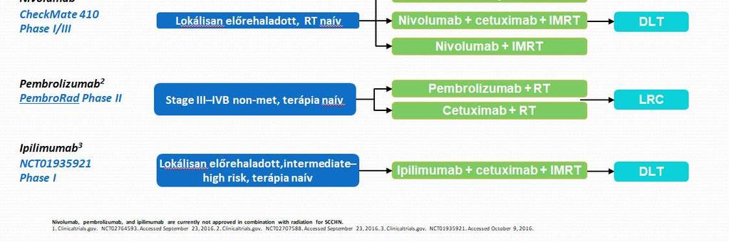 Lokálisan előrehaladott fejnyak rák kezelésére- Combovizsgálatok Avelumab Javelin