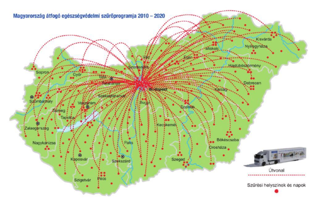 KIS S: A NÉPEGÉSZSÉGÜGYI STRATÉGIÁK ÉS A SZÛRÔVIZS GÁLATOK MEGVALÓSULÁSA 101 Eredmények 3. ábra. A szûrôkamion helyszínei 2018-ban 1. táblázat.