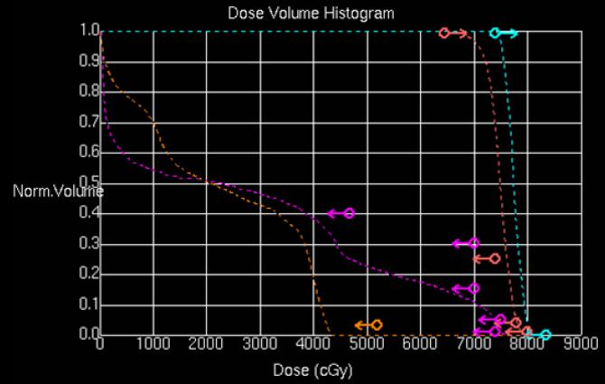 IMRT Cost-functions: (néha fantom
