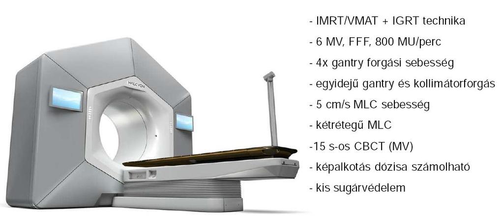 IMRT-IGRT