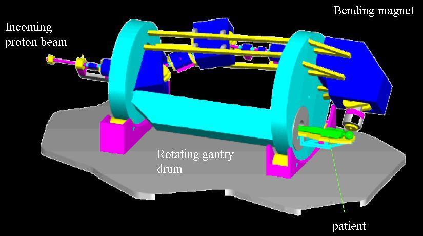 forgó gantry (Loma