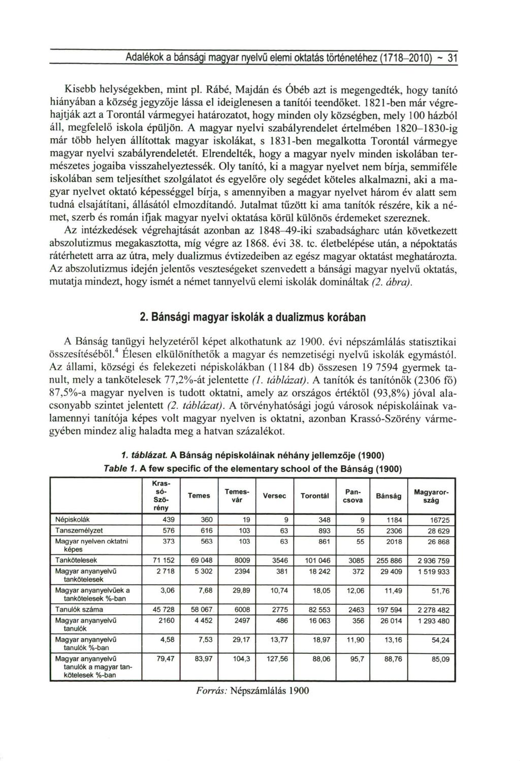 Adalékok a bánsági magyar nyelvű elemi oktatás történetéhez (7800) ~ Kisebb helységekben, mint pl.