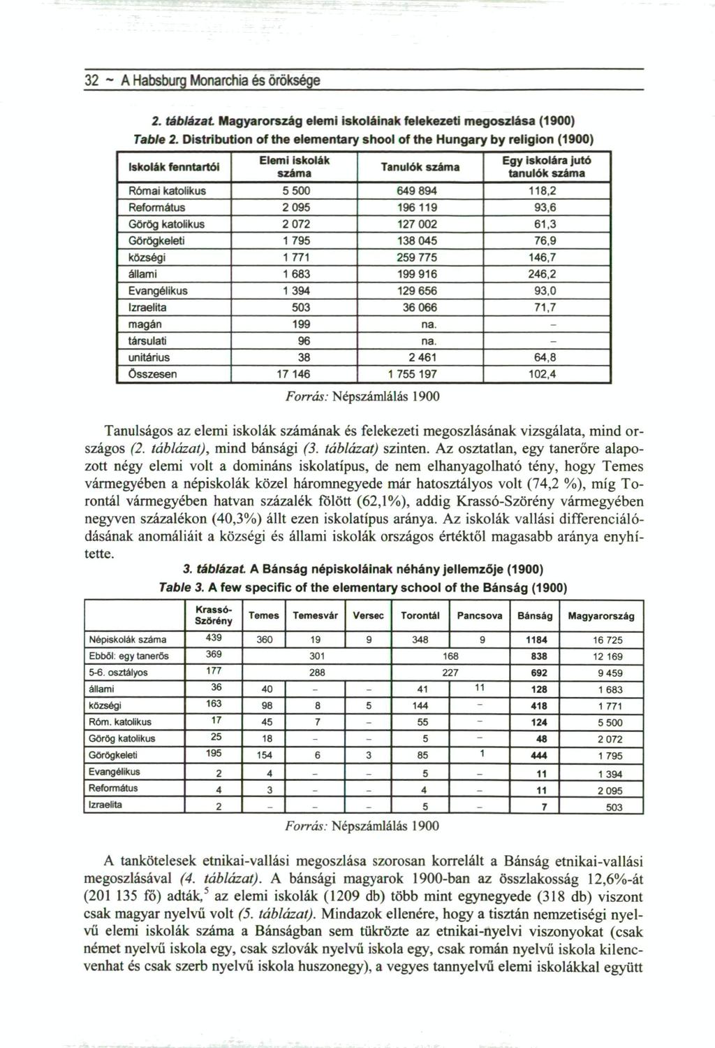 ~ A Habsburg Monarchia és öröksége. táblázat Magyarország elemi iskoláinak felekezeti megoszlása (900) Table.