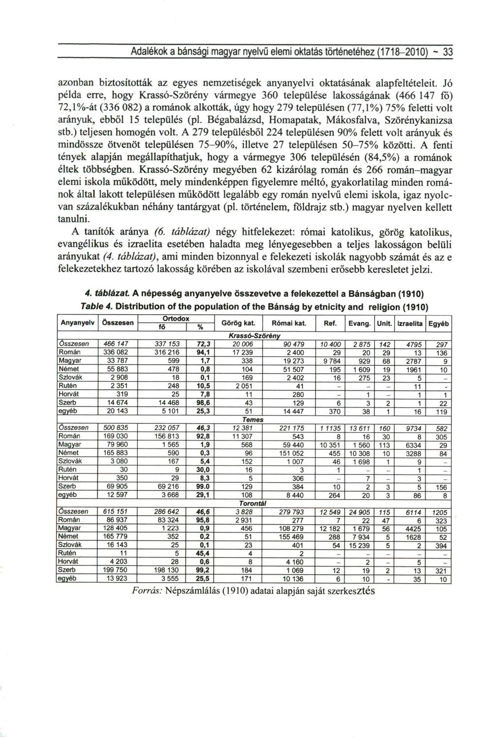 Adalékok a bánsági magyar nyelvű elemi oktatás történetéhez (7800) ~ azonban biztosították az egyes nemzetiségek anyanyelvi oktatásának alapfeltételeit.