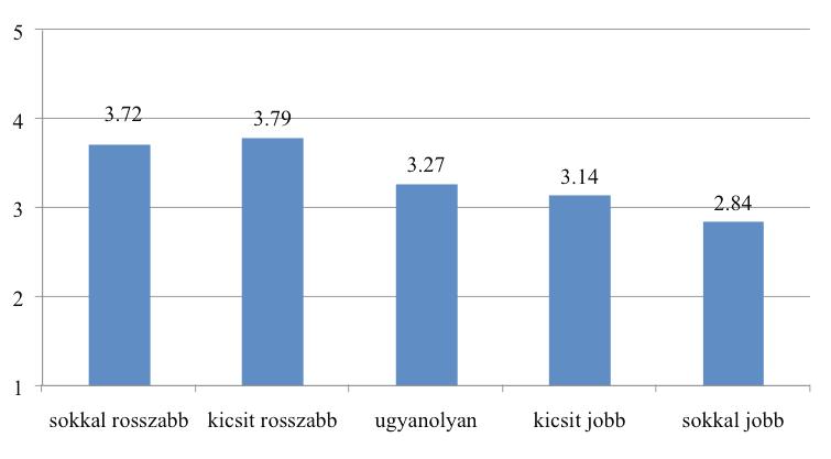 lelőtlen vásárlás szintjét is növelheti. Eredményeink szerint a szülők iskolai végzettsége befolyásolja azt, hogy a diákok mennyire anyagiasak.