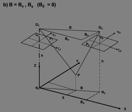Nadírfelvételek, vízszintes, de X tengellyel szöget bezáró repülési irány esetén a bázis BX és BY báziskomponensekre bontható. 9-8. ábra Nadírfelvételek, X tengellyel szöget bezáró repülés A 9-9.