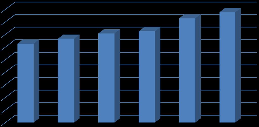 180 napnál hosszabb ideje regisztrált munkanélküliek aránya 45,00% 40,00% 35,00% 30,00% 25,00% 20,00% 15,00%