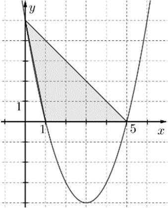 14. a) (x + 1)(x + 3) 14. b) y = ( 6,5) + 4 ( 6,5) + 3= y = ( 6,5 + 1)( 6,5 + 3) = = 19,5 14. c) D Az értékkészlet: [ 1; [. Más helyes jelölés is elfogadható. 14. d) A g értéke 0-ban 5, így az y tengelyt az A(0; 5) pontban metszi a g grafikonja.