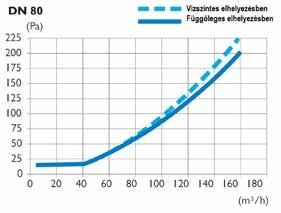 2359999124 2359999125 2359999126 22 540 Ft 25 530 Ft 30 690 Ft 41 230 Ft 67 030 Ft 95 760 Ft KASZKÁD KÉMÉNYRENDSZER VISSZACSAPÓ SZELEPEK PPH égéstermék visszacsapó szelep 80mm dugóval és szifonnal