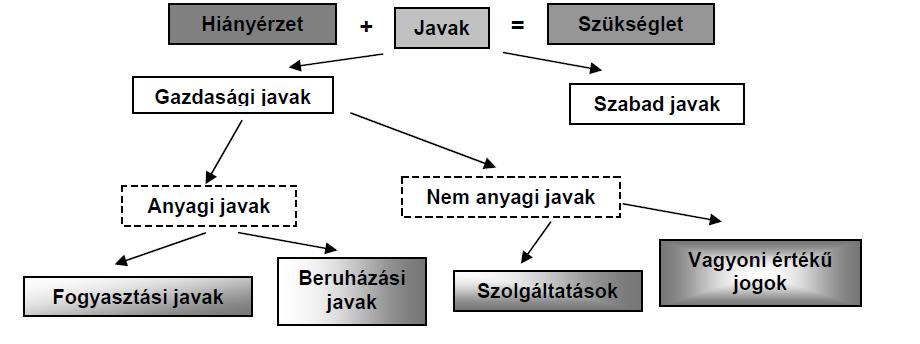 3. A közgazdaságtan tárgya a