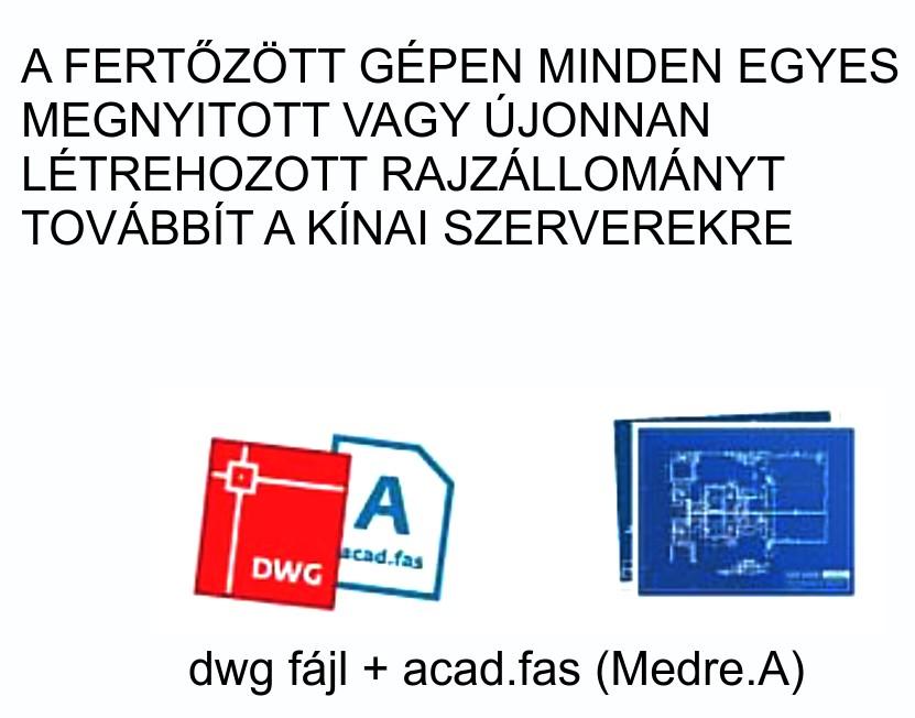 - 2012. ACAD/Medre, telemetriai rendszer - 2013.