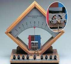 segítségével tanulmányozza az elektromágneses indukció jelenségét!