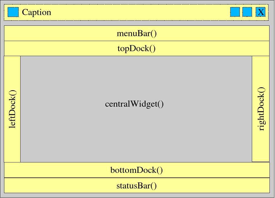 ÎCÏWÐÑJÒ`ÐÓtÔpÕ Ö Ð\ØÙ ÚlØÙpÛCÜ ÝÈÜHÞ ßYà[á\Ò^â A QMainWindow osztály az alkalmazás felhasználói felületéül szolgáló keret ( főablak ), melynek felépítése a következő: Az ábrán megadott függvények