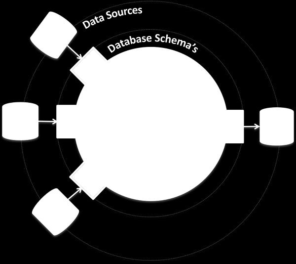 Use Case: Data Migration / Governance Forrás: https://blog.cambridgesemantics.