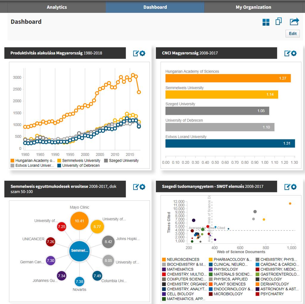 Dashboard elemzések elmentése 19 Dashoard