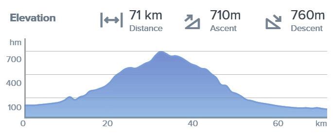 Szikla-forrásnál találkozó a helyiekkel, (nekiindulunk az emelkedőnek) 22 km 10:55 Tamás-kút, friss víz felvétele, egy kis szusszanás az emelkedőn (5 perc) 29 km 11:55 Bányahegyi-őrház, 10 perc