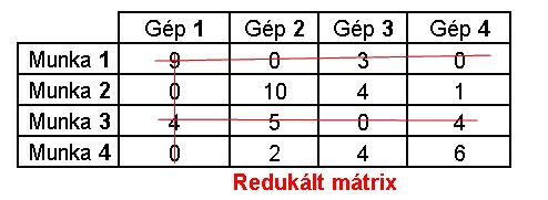 2.lépés 3 vonal 3.