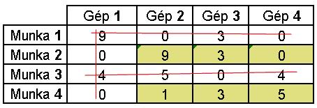 elem = 1, ezért kivonása