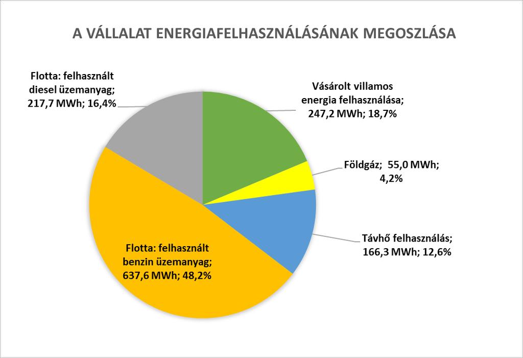 3. ÖSSZEFOGLALÓ ENERGIAMÉRLEG 3.1.