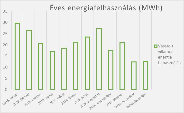 3.2. ÉVES ENERGIAFELHASZNÁLÁS ALAKULÁSA ENERGIANEMENKÉNT A villamosenergia