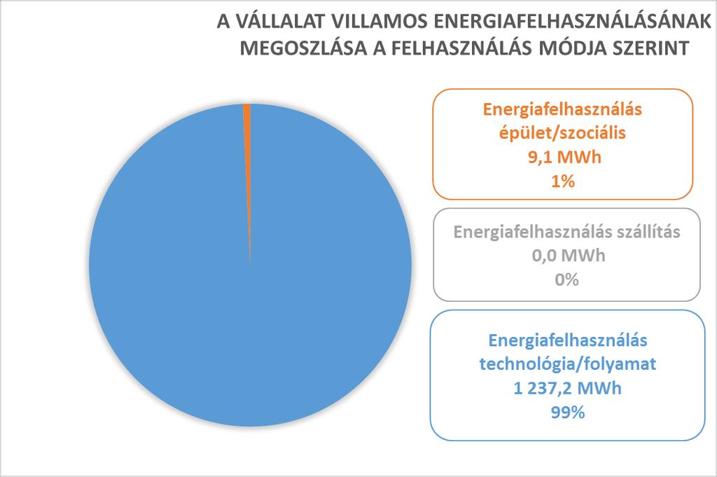 Az energiamegoszlásokat tovább vizsgálva;