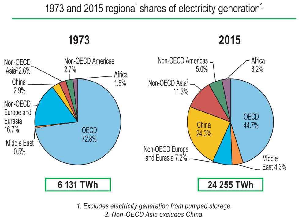 World Energy Statistics 2017 Dr.