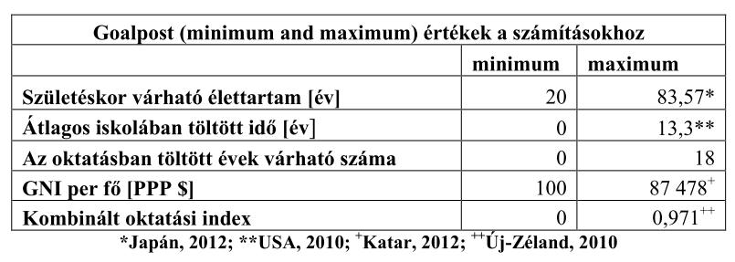 Negatív hatás: A gazdasági növekedés korlátlan fokozása veszélyezteti az ökológiai (környezeti) fenntarthatóságot és a gazdasági egyenlőtlenségek a társadalmi fenntarthatóságot is Tények: A világ