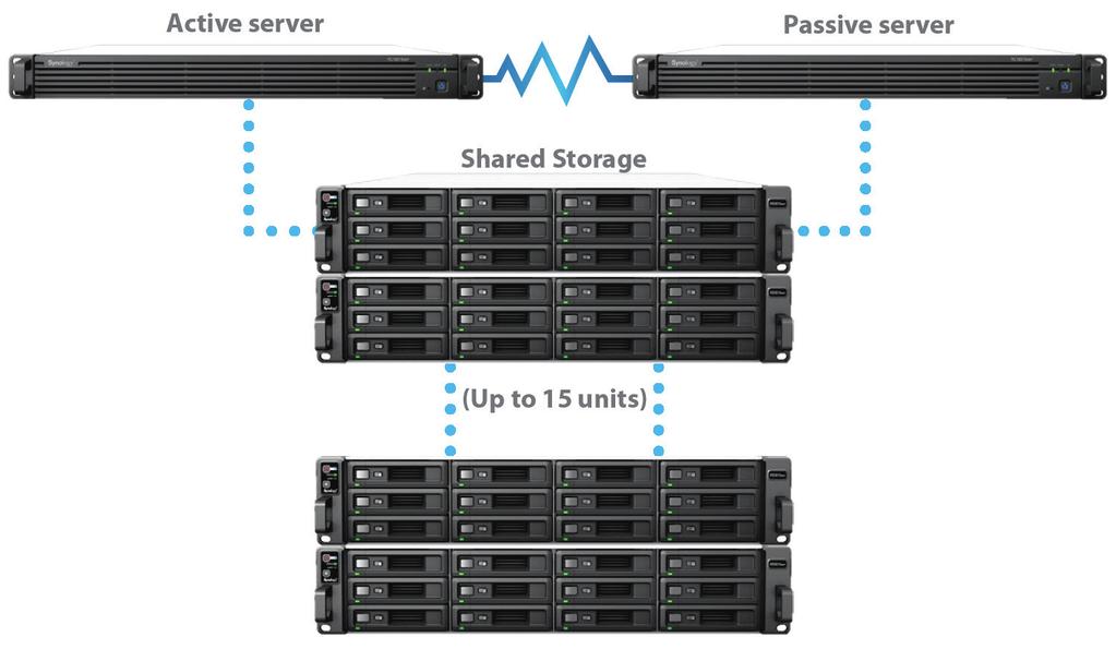 A Synology RC80xs+ és RXDsas termékekhez a Synology éves korlátozott garanciát biztosít.