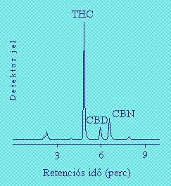 NP-HPLC vizsgálat eredménye Agilent készülék: 1100 Állófázis: BST Si-100S 5 NH 2 (25 cm x 4 mm) Mozgófázis: n-hexán-etoh (97:3 tf.