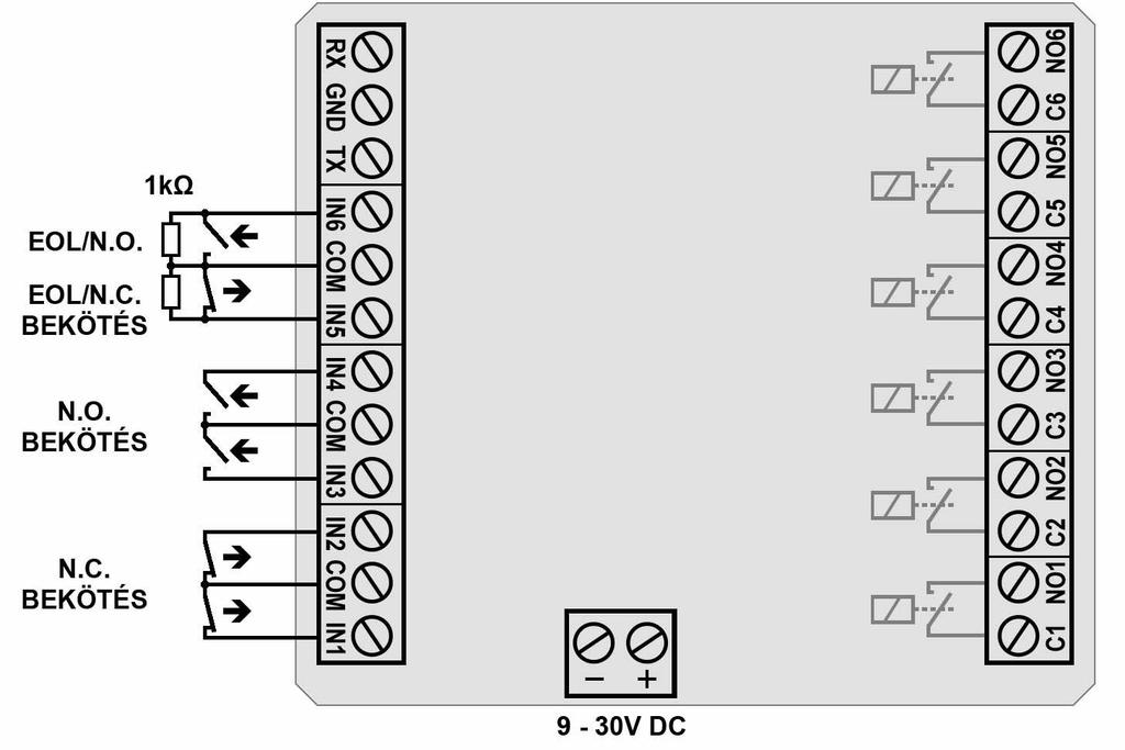 6 Bekötési rajz *Az RX/TX port ebben a verzióban még nem használható! 7 Telepítési útmutató 7.