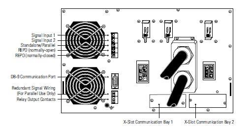 5. fejezet: Kommunikáció Ebben a fejezetben az alábbiak leírását találja: DB-9 kommunikációs port X-Slot kártyák Kimeneti relékontaktusok Programozható jelbemenetek Távoli Vészleállító (REPO)