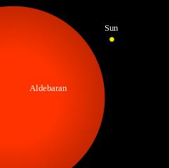 Csillagok 1 m 2 m 3 m 4 m 5 m 6 m 1 1 4 24 58 136 Aldebaran Követő a Plejádokat követi 0,86 m, 65 f.é.